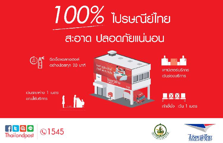 ไปรษณีย์ไทยอัพดีกรีคุมเข้มที่ทำการ – เจ้าหน้าที่ ช่วง COVID – 19 ระบาด รอบ 3